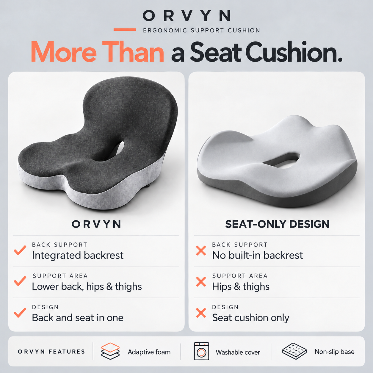 ORVYN Ergonomic Support Cushion