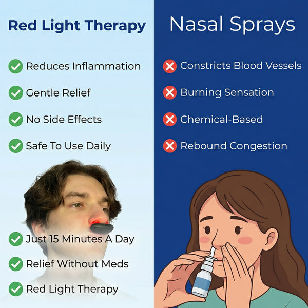 Nasal Relief Pro